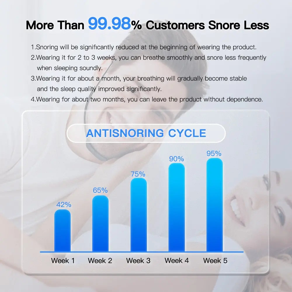 "Smart Anti Snoring Device: EMS Pulse Stop Snore for Comfortable Sleep - Portable Sleep Apnea Aid with USB - Stop Snoring and Sleep Well"