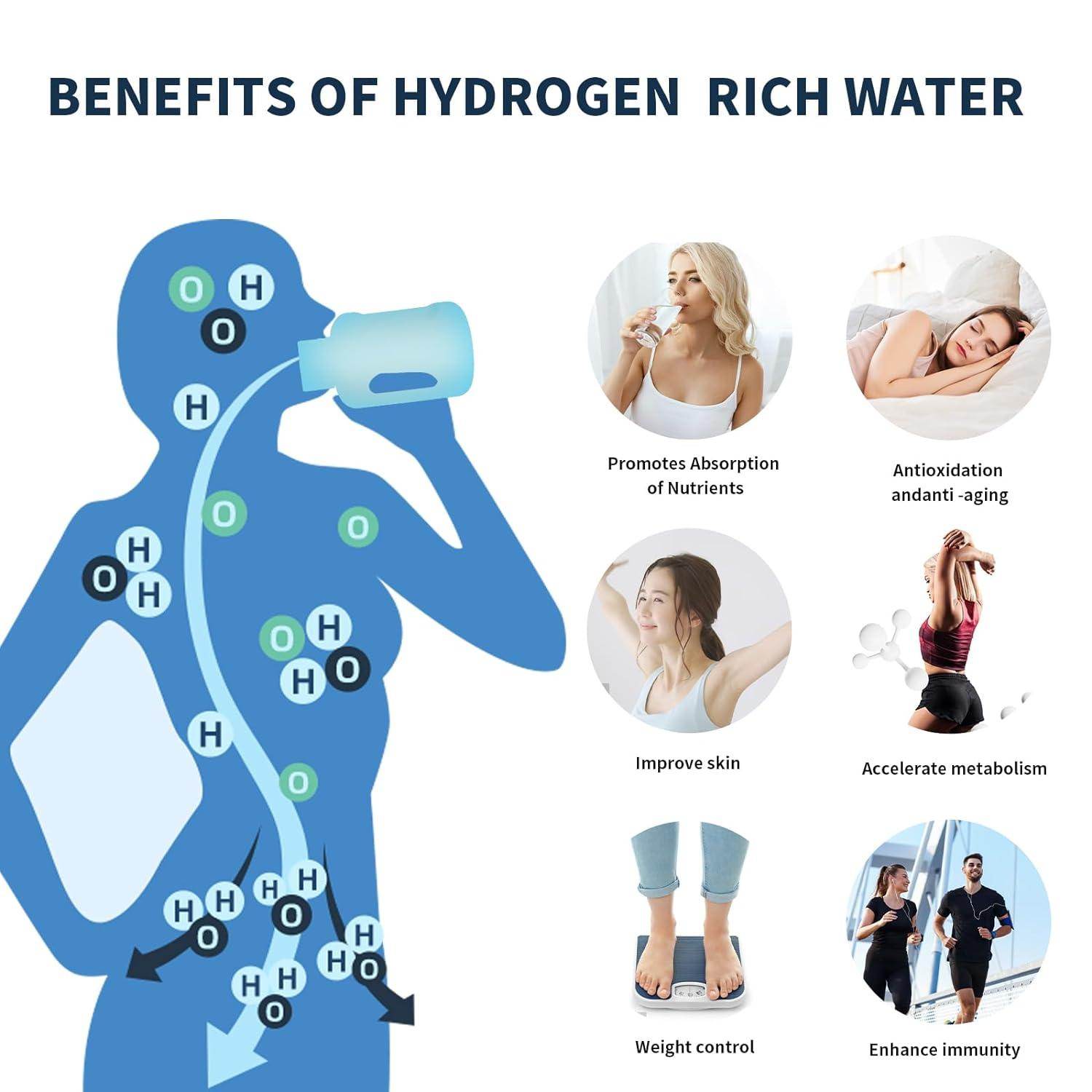 Portable Hydrogen Water Bottle 1.5L Rich Molecular - SmartPursue™