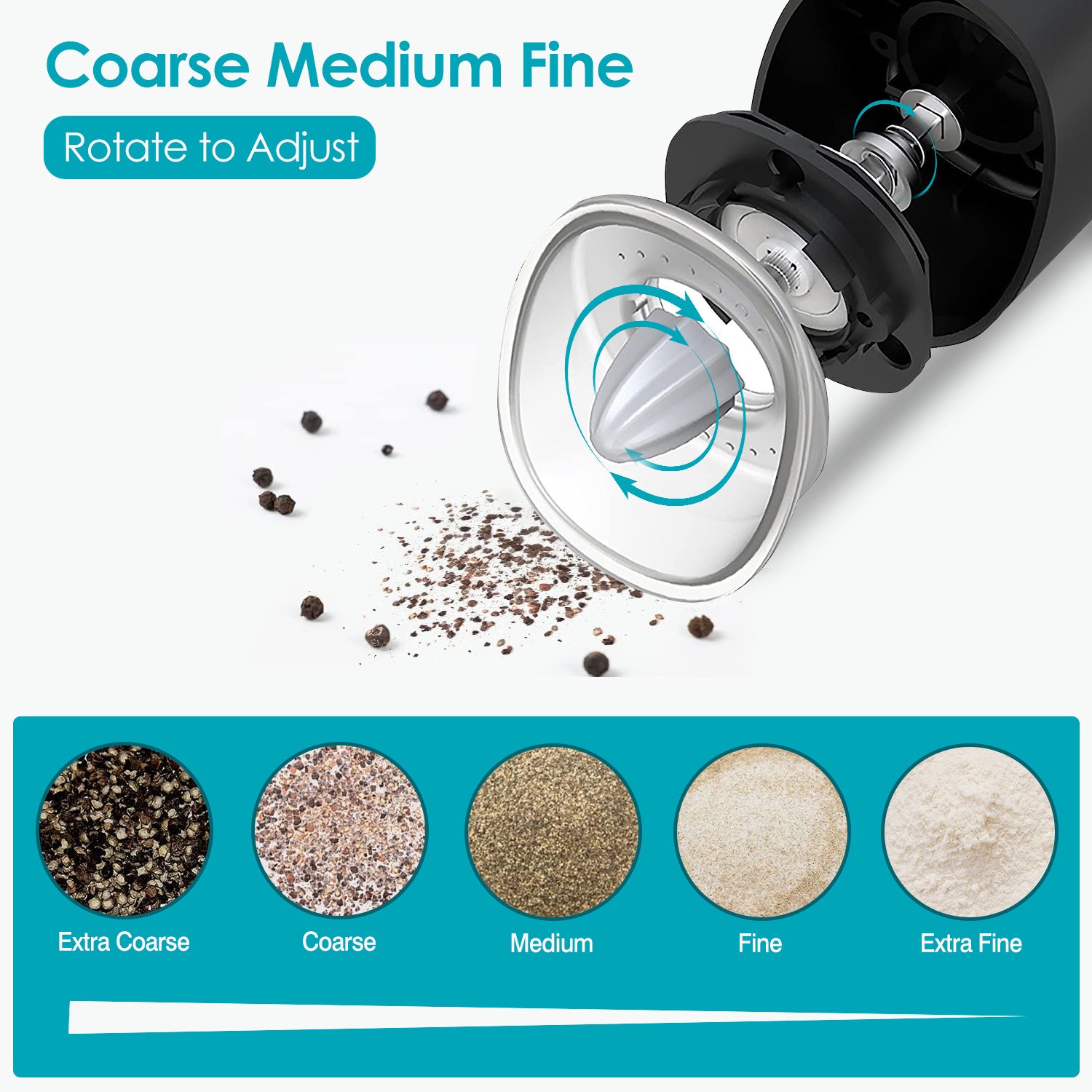 Electric Salt And Pepper Grinder Automatic Gravity Sensor Battery Powered Salt Mill LED Indicator Adjustable Coarseness One Hand Easy Operation CJ US