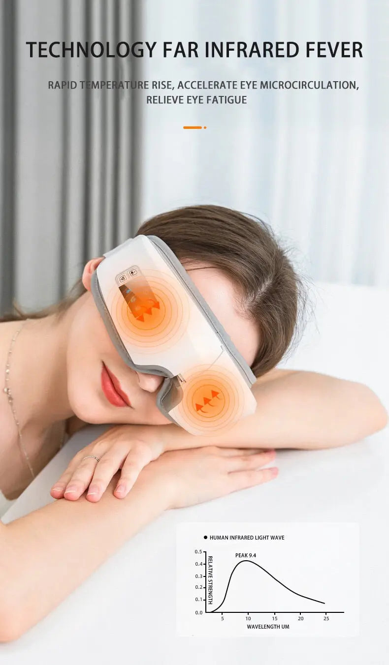 "ABAY 4D Eye Massager: Smart Vibration"