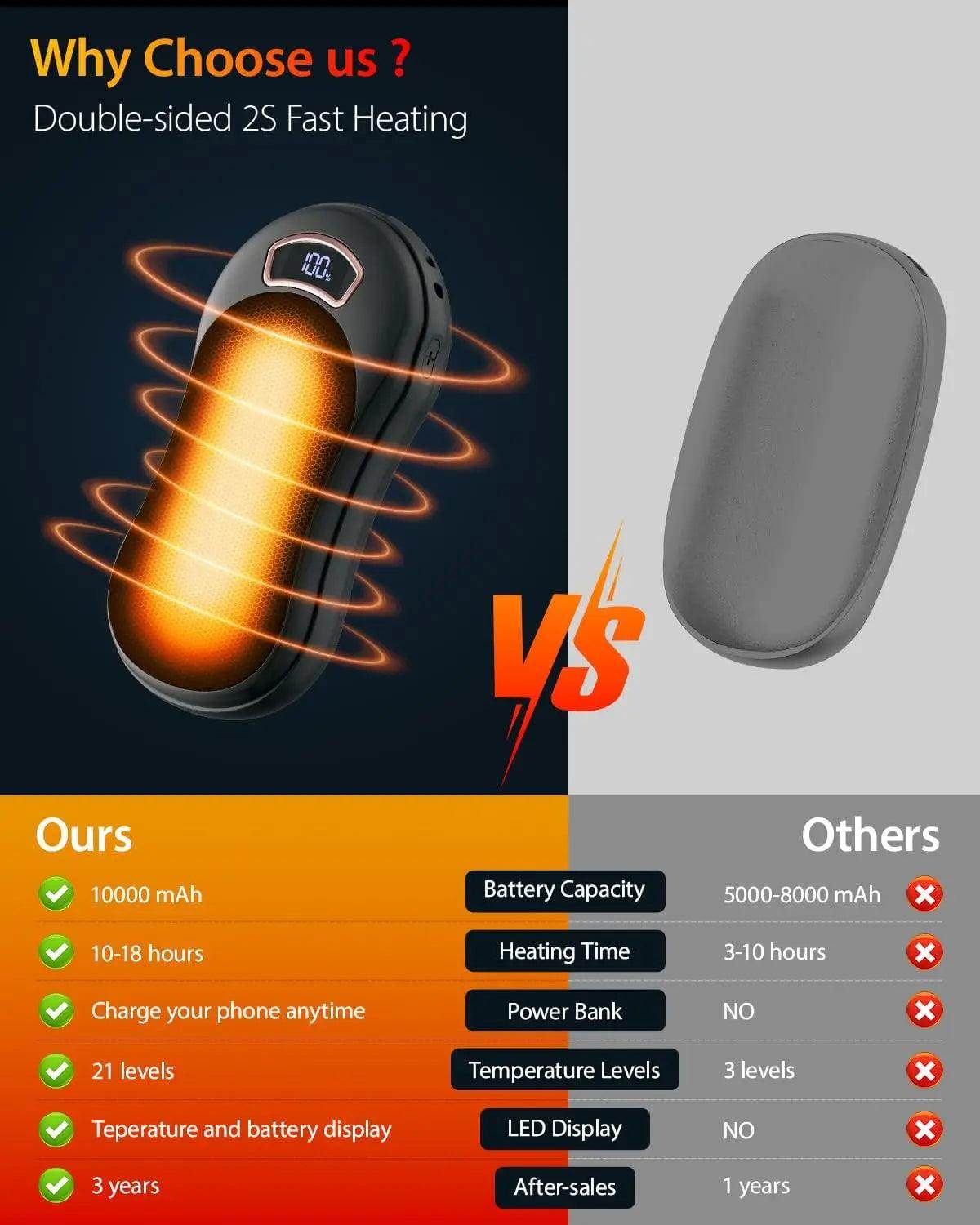 Power Bank & Electric Hand Warmer - SmartPursue™