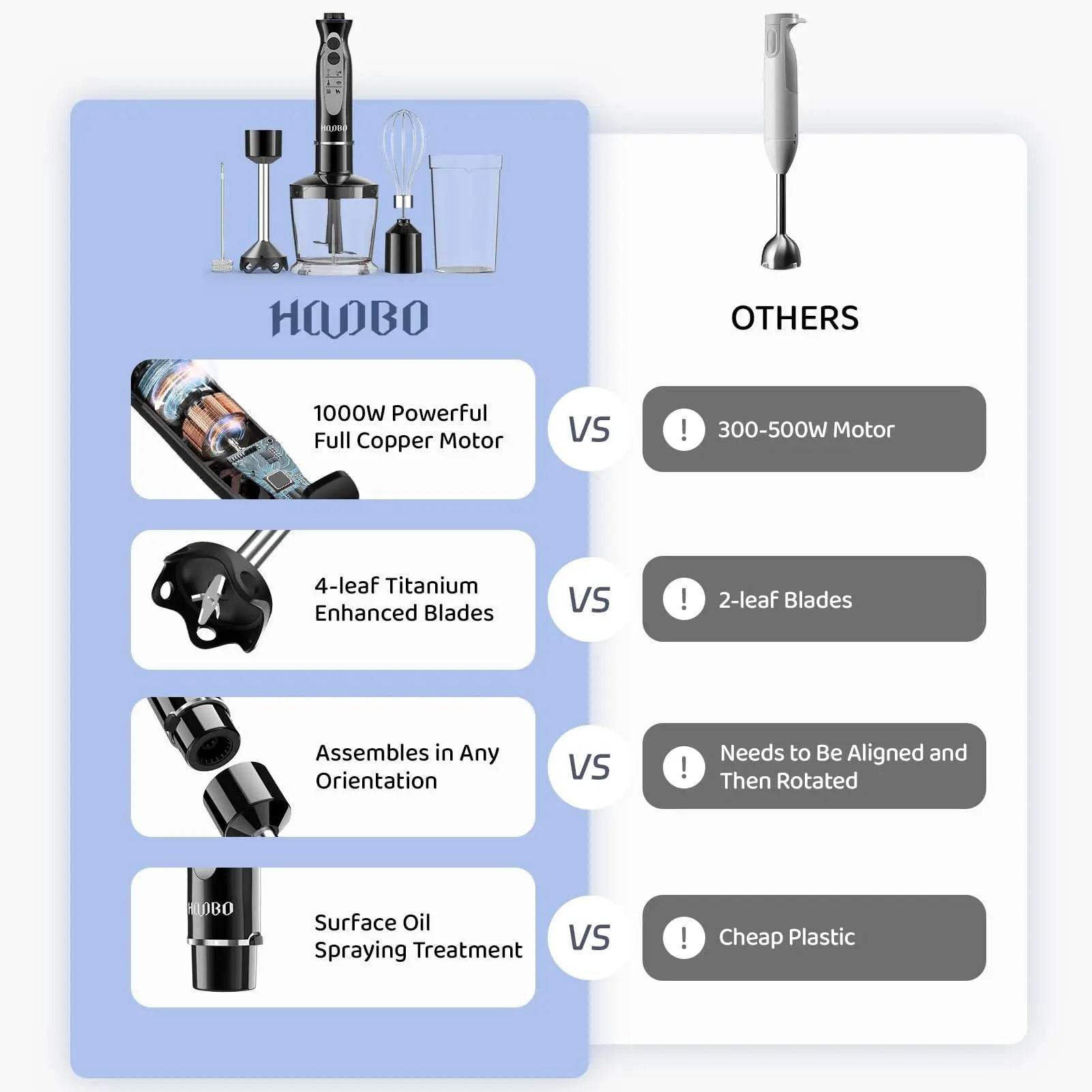Handheld Immersion Blender – 1000W Stick Blender - SmartPursue™