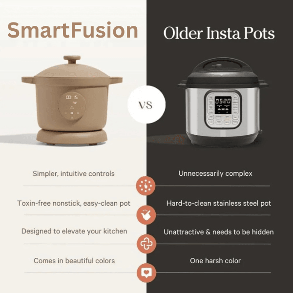 Versatile 6-Quart Multicooker - SmartPursue™
