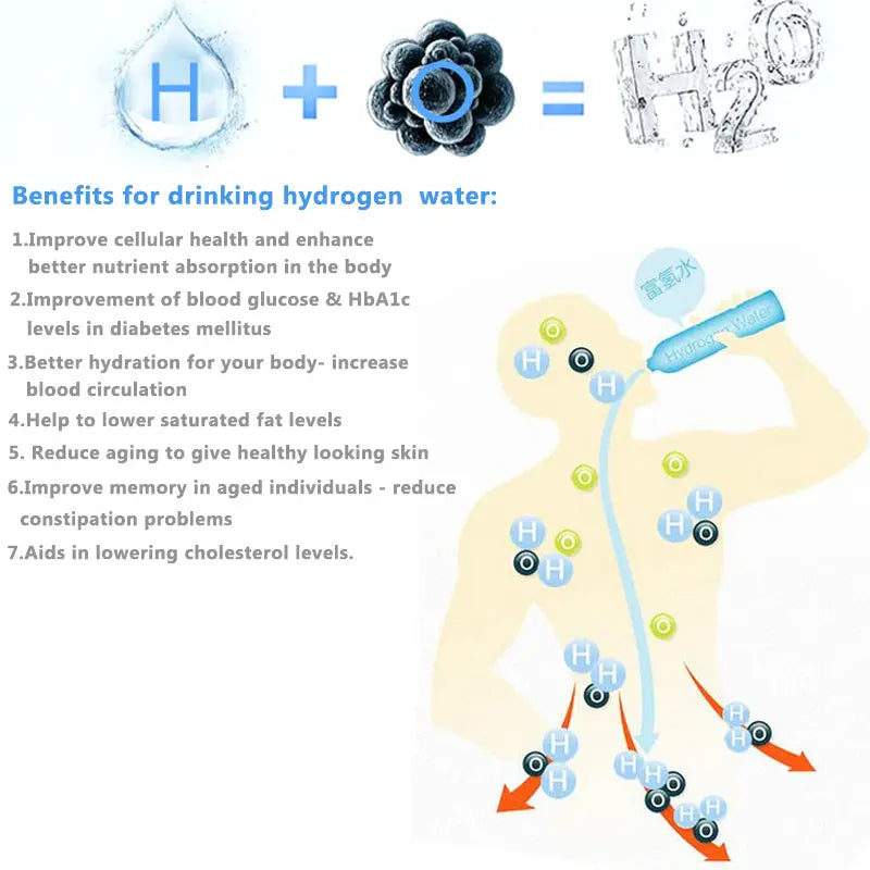 YenvQee 450ml Portable USB Rechargeable Water Electrolysis Ionizer Cup: Stay Hydrated with Ease